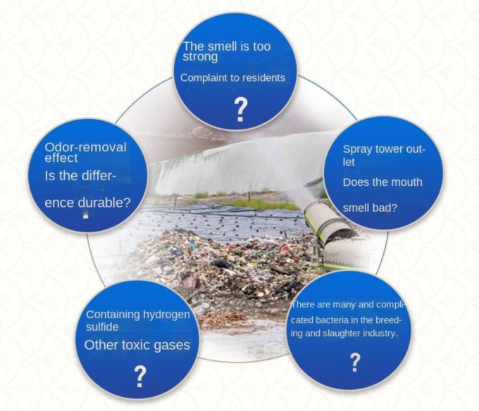 Εκτύπωση βάφοντας το αποσμητικό σταθμών απορριμάτων χημικών ουσιών κατεργασίας ύδατος 1