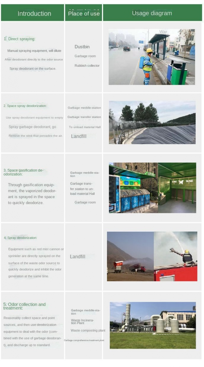 Εκτύπωση βάφοντας το αποσμητικό σταθμών απορριμάτων χημικών ουσιών κατεργασίας ύδατος 6